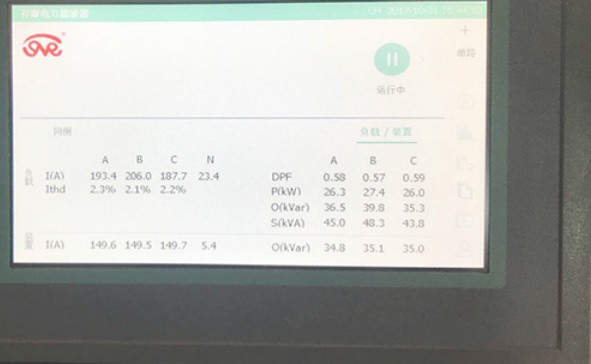 如何改进三相不平衡